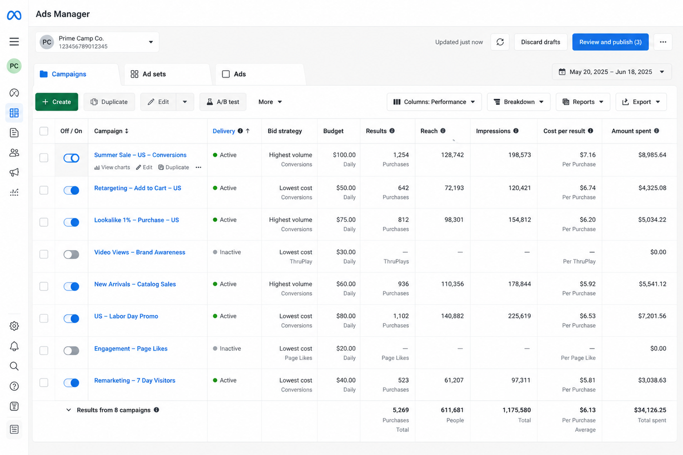 Simplified Meta account structure visual